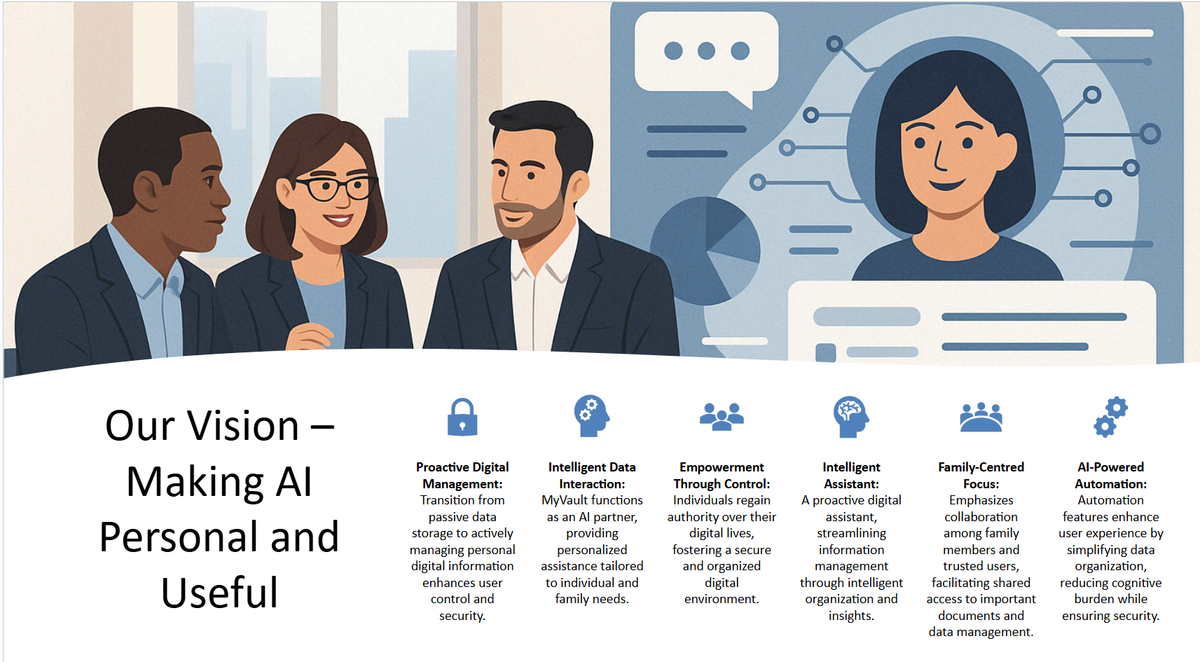 MyVault AI App Interface